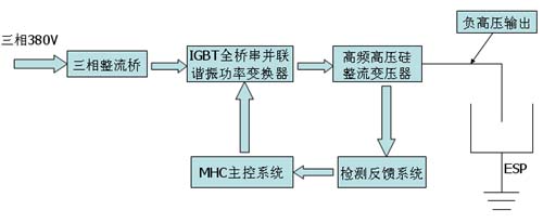 高频电源原理