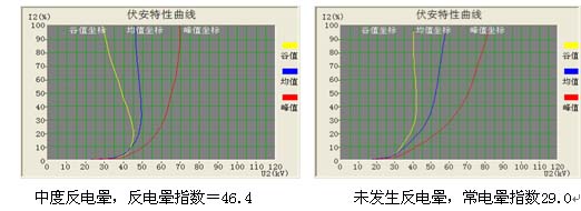 VI曲线